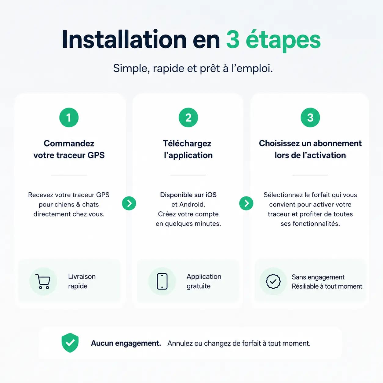Informations sur les abonnements Snifzi